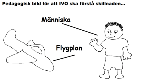Människaflygplan